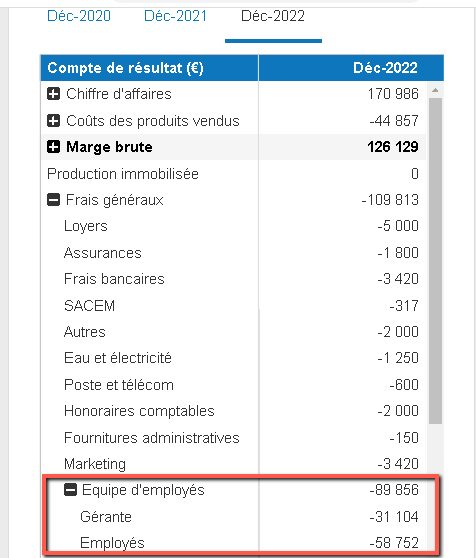 regroupement des dépenses des employés par secteur