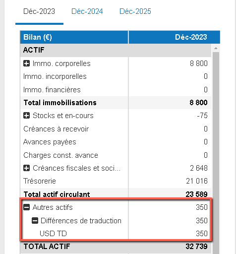 différences de conversion dans le bilan à l'aide de segments
