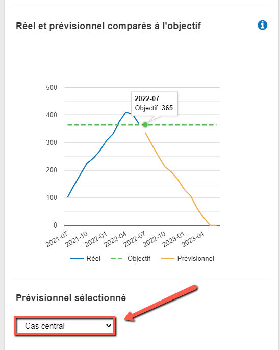 sélectionner le prévisionnel que je veux utiliser pour mon indicateur clé de performance  dans The Business Plan Shop