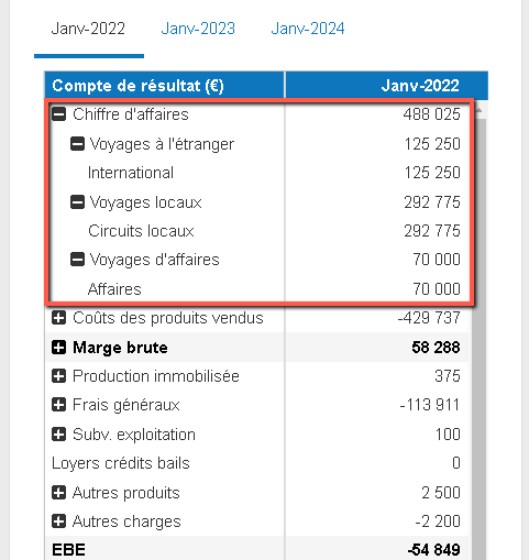 grouper les activités par segment dans les états financiers prévisionnels