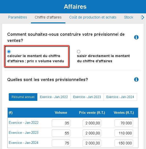 prix multiplié par le volume vendu pour établir mes prévisions de ventes