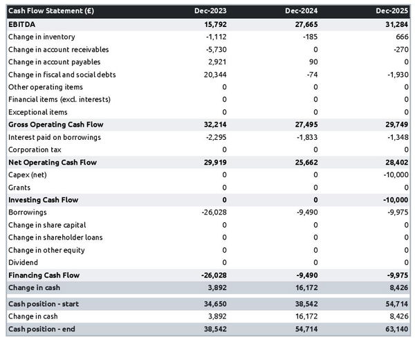 bookbinding workshop cash flow projection example