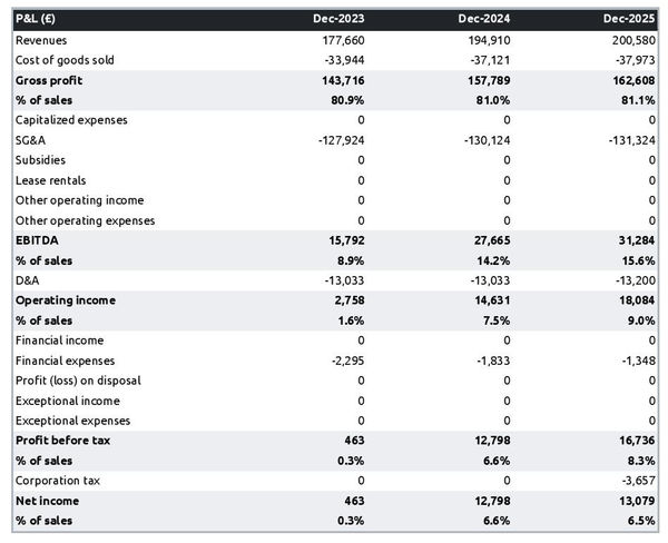 projected bookbinding workshop startup income statement