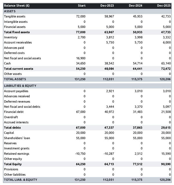 bookbinding workshop startup balance sheet example