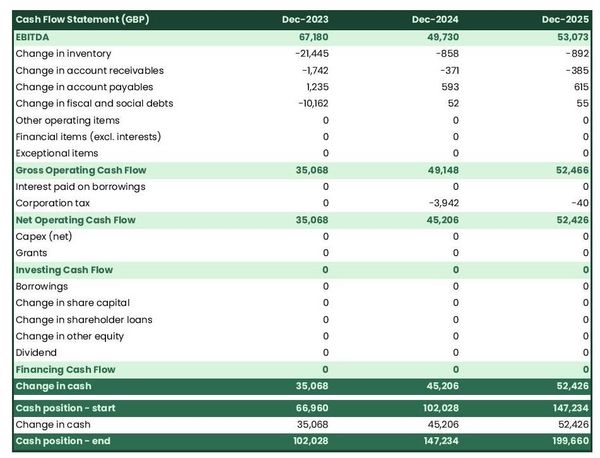 liquor store cash flow projection example