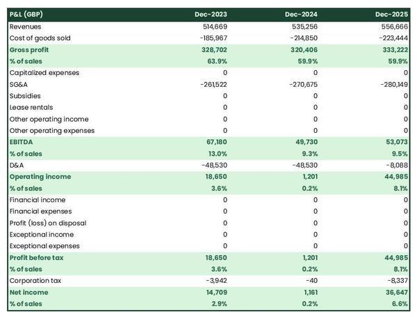 projected liquor store startup income statement