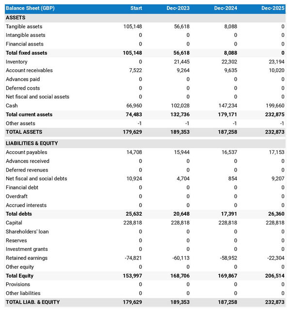 confectionery shop startup balance sheet example