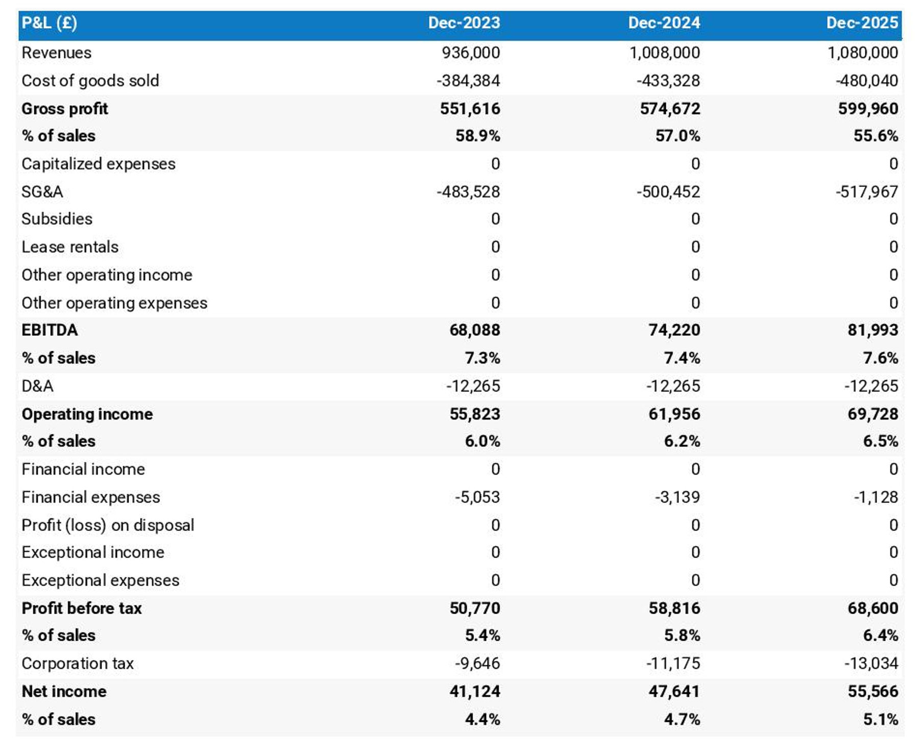 How to open a profitable curtain shop?