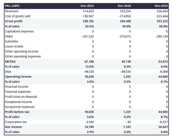 projected profit and loss statement for opening a running equipment store
