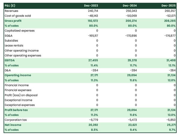 projected logistics company startup income statement