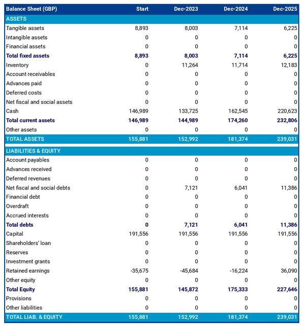 navigation appliance manufacturing business startup balance sheet example