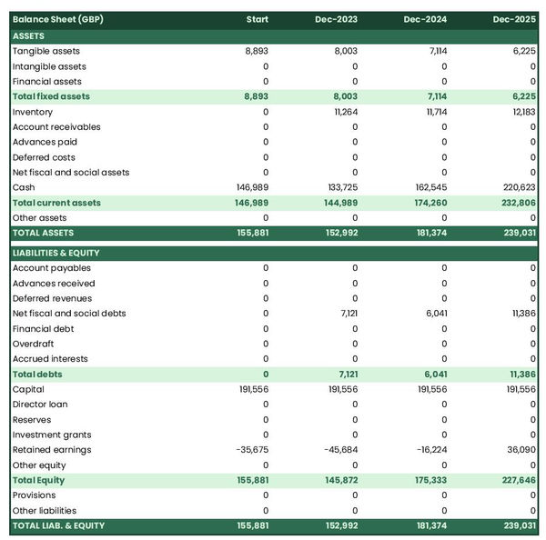 example of tape and drive manufacturing business startup projected balance sheet