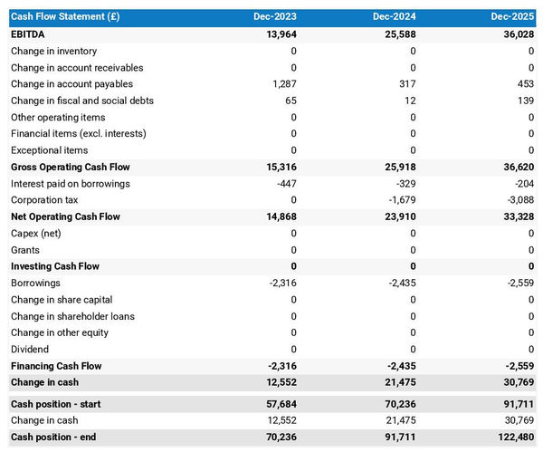 bar cash flow projection example