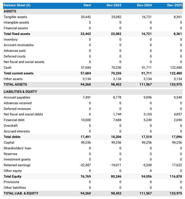 bar startup balance sheet example