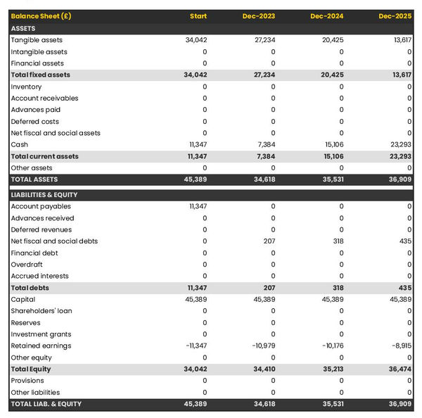 financial forecast to open a snack bar balance sheet example