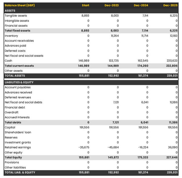 hydropower equipment manufacturing business startup balance sheet example