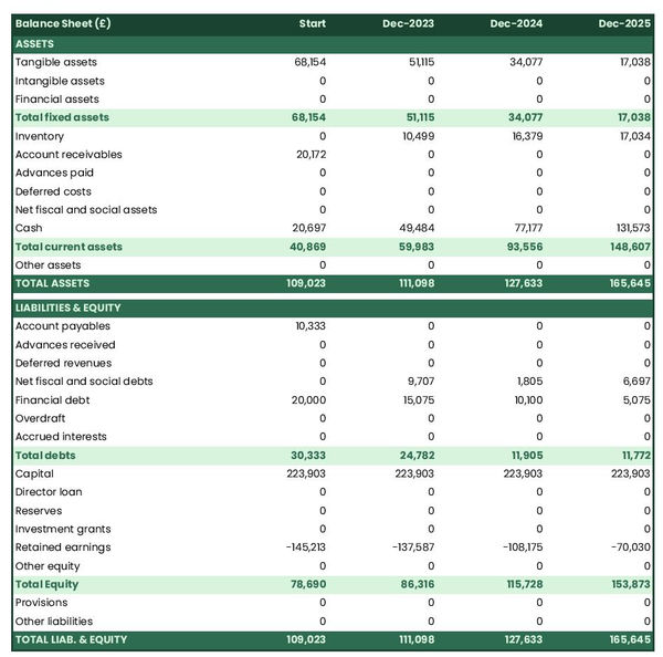 example of gin bar startup projected balance sheet