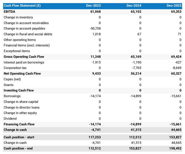 cash flow projection example to launch an oyster bar