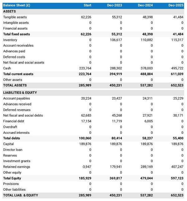 example of Bangladeshi restaurant startup projected balance sheet