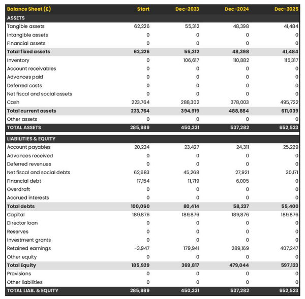 financial forecast to open an Indian restaurant balance sheet example