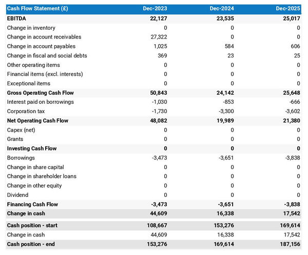 cleaning company startup projected cash flow statement