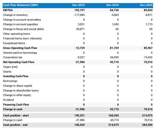 swimming school startup projected cash flow statement