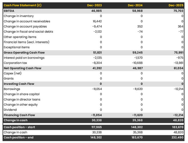 tutoring firm startup projected cash flow statement
