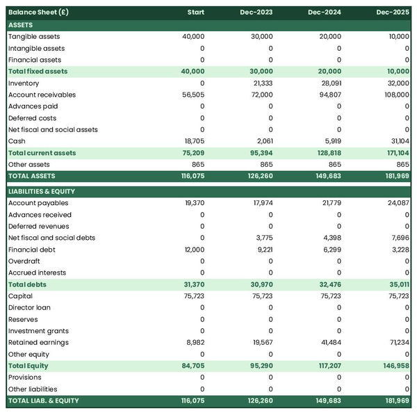 handcart and sledge manufacturing business startup balance sheet example