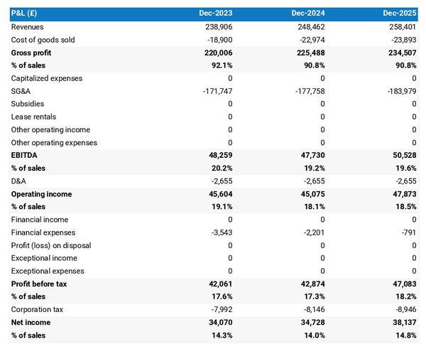 example of projected income statement for starting a yoga studio