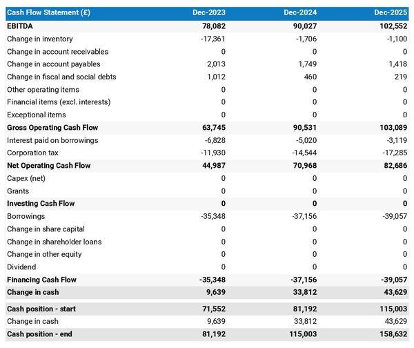 pool and billiards hall startup projected cash flow statement