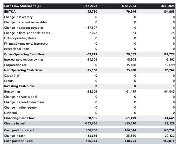 cash flow projection example to launch a squash racket manufacturing business