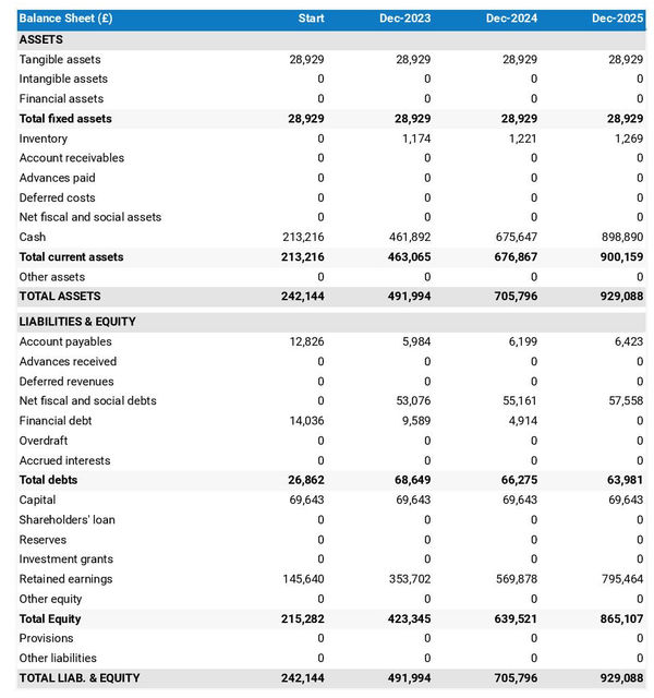 example of nail bar startup projected balance sheet