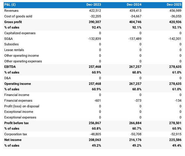 example of projected income statement for starting a mobile phone repair shop