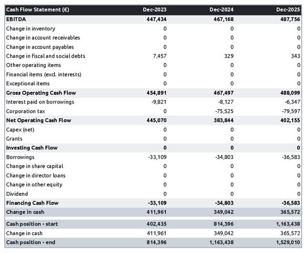 cash flow projection example to launch a machinery repair company