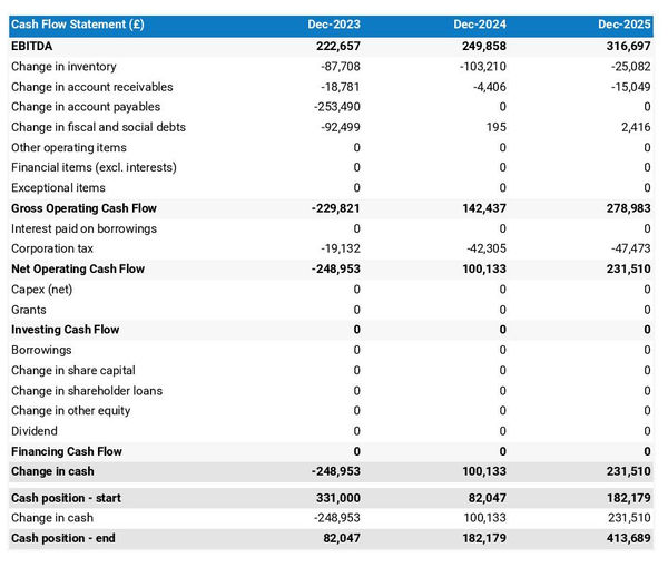 Etsy shop startup projected cash flow statement