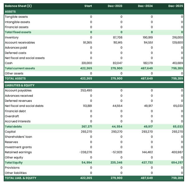 financial forecast to open a mail order house balance sheet example