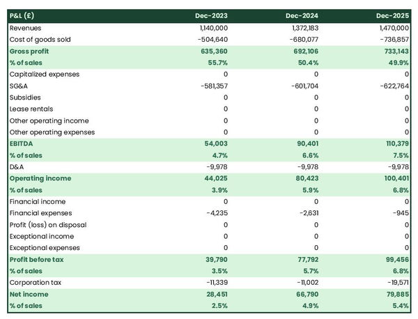example of projected income statement for starting a bulk paper wholesaler
