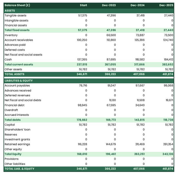 financial forecast to open a bulk paper wholesaler balance sheet example