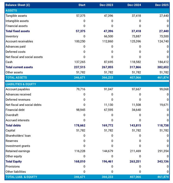 civil engineering goods wholesaler startup balance sheet example