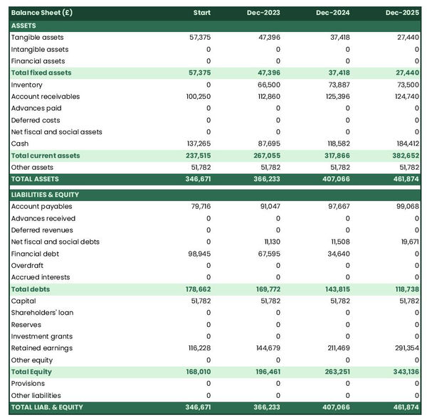 construction materials wholesaler startup balance sheet example