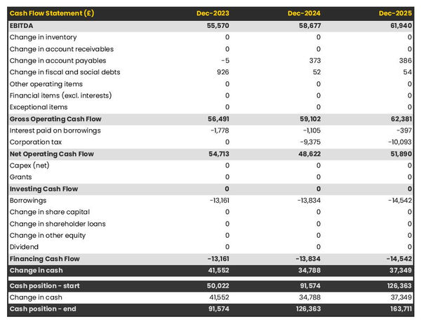 cash flow projection example to launch a watches and jewellery wholesaler
