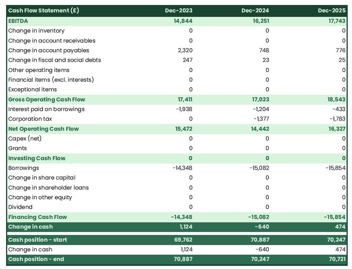 How to open a profitable ferries and cruise company?