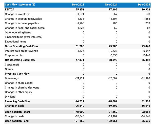 news agency startup projected cash flow statement