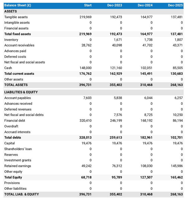 example of news agency startup projected balance sheet