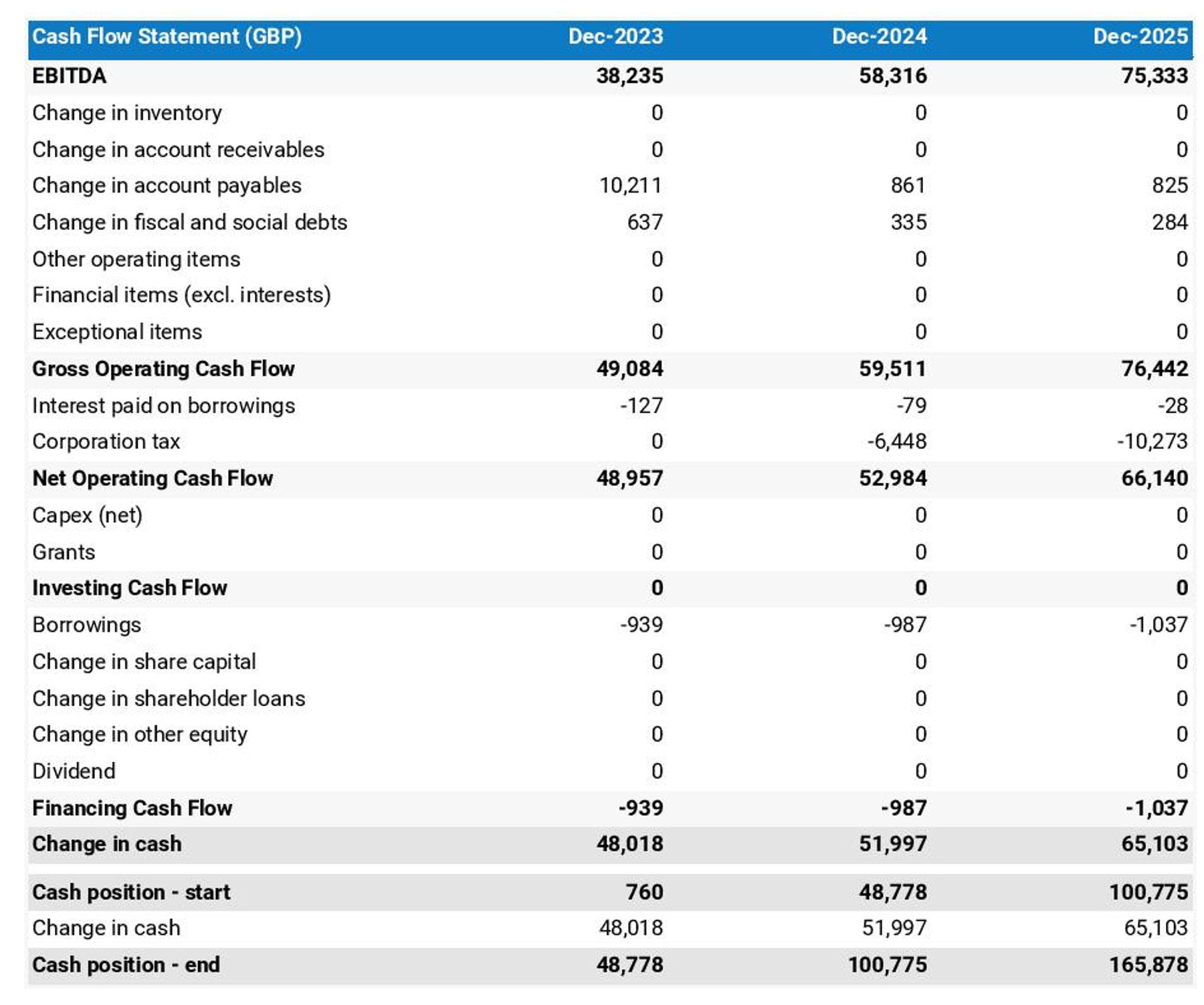How to open a profitable fund management company?