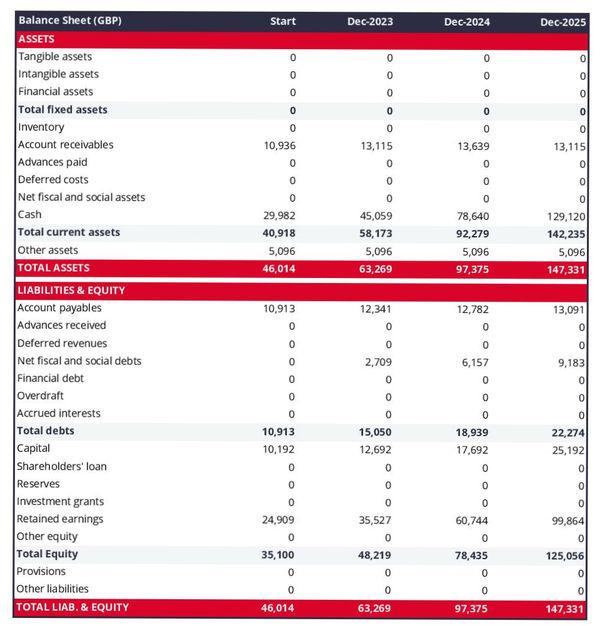 example of mechanical engineering consulting firm startup projected balance sheet