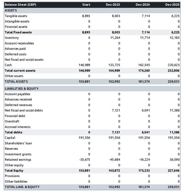R&D lab startup balance sheet example