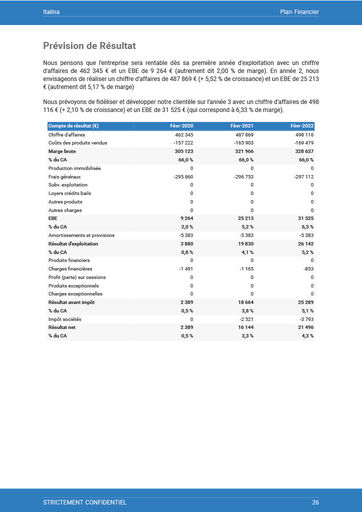 exemple de compte de résultat prévisionnel d'un de nos modèles de business plan