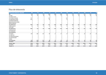prévision mensuelle des flux de trésorerie comprise dans nos modèles business plan