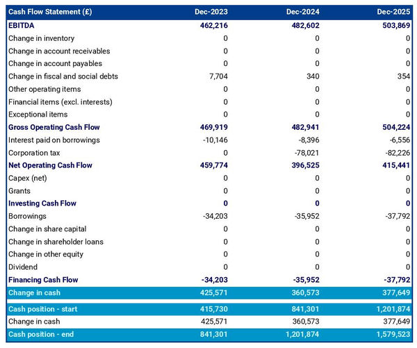 security consulting firm startup projected cash flow statement